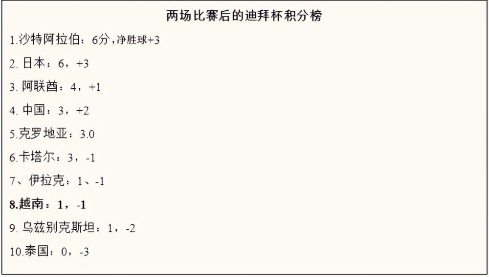 该记者指出，由于切尔西在夏窗时已经在卢卡库身上用完了最后一个赛季外租名额，除非有球员被召回空出名额，不然罗马是无法租借引进查洛巴。